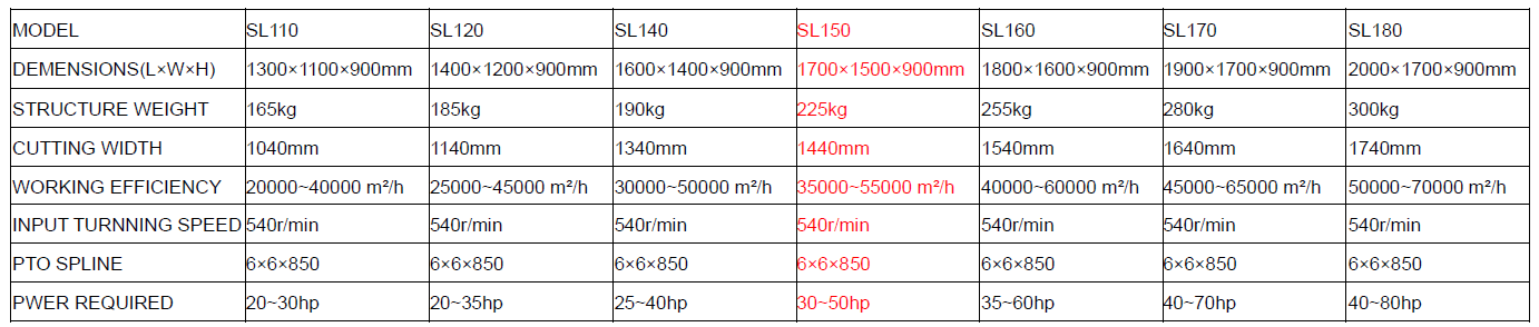 Slasher SL-150